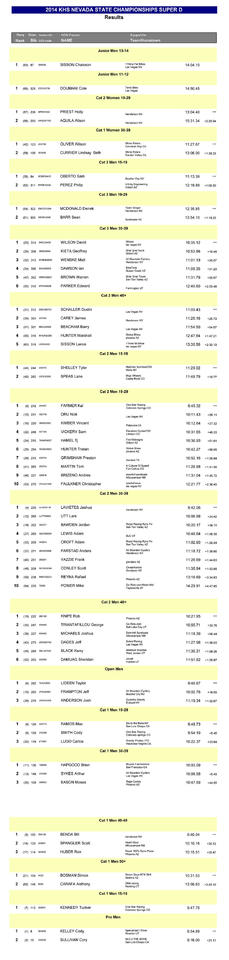 super d race results